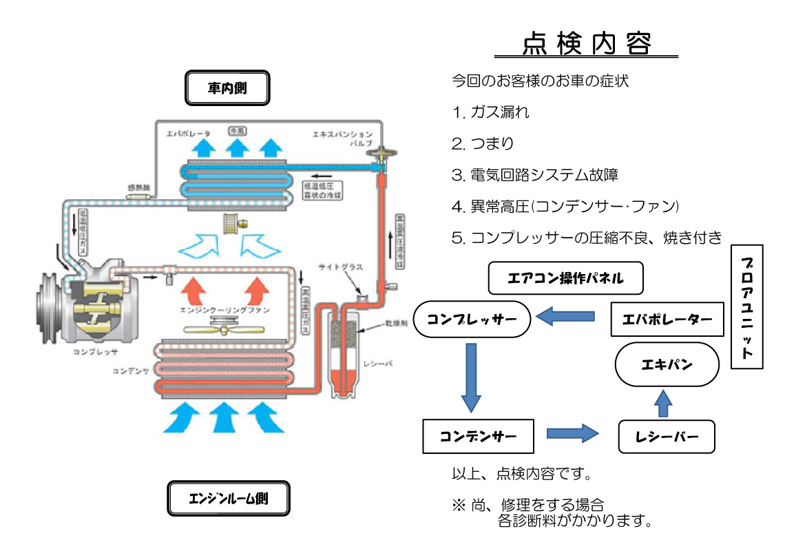 カーエアコン点検 無料キャンペーン 有限会社川原代自動車電機工業所 茨城県竜ケ崎市