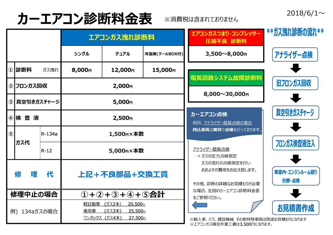 カーエアコン点検 無料キャンペーン 有限会社川原代自動車電機工業所 茨城県竜ケ崎市