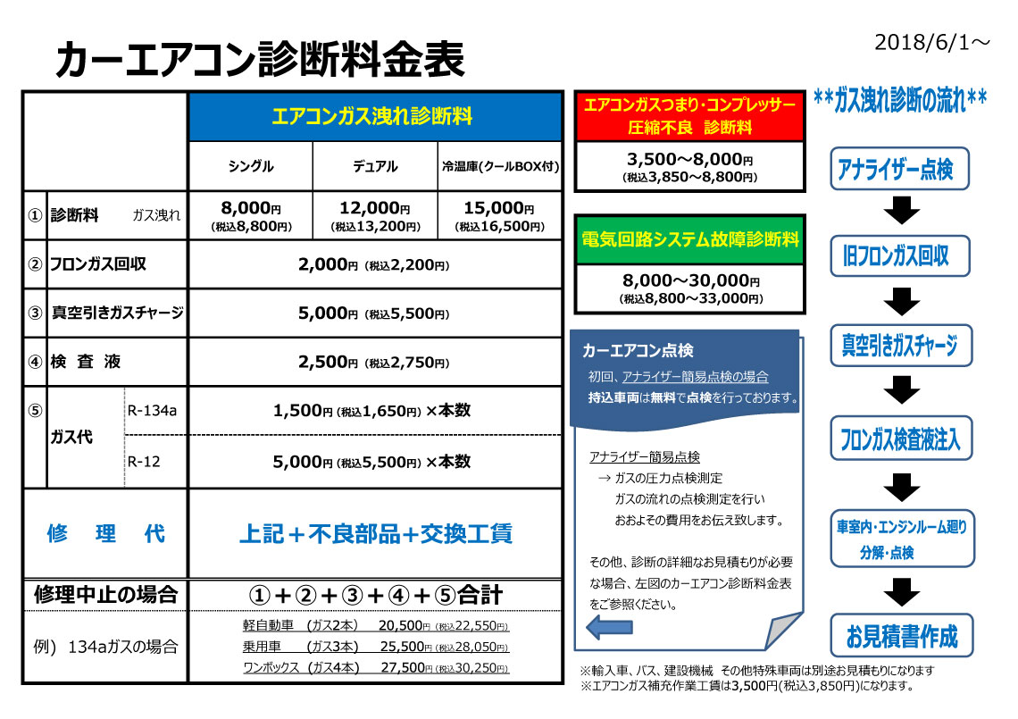 カーエアコン点検 無料キャンペーン 有限会社川原代自動車電機工業所 茨城県竜ケ崎市