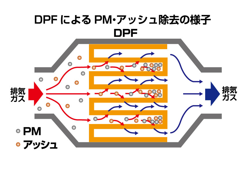 頻繁に点くdpfマフラーの故障ランプは洗浄して解決 有限会社川原代自動車電機工業所 茨城県竜ケ崎市 頻繁に点くdpfマフラーの故障ランプは洗浄して解決 有限会社川原代自動車電機工業所 茨城県竜ケ崎市