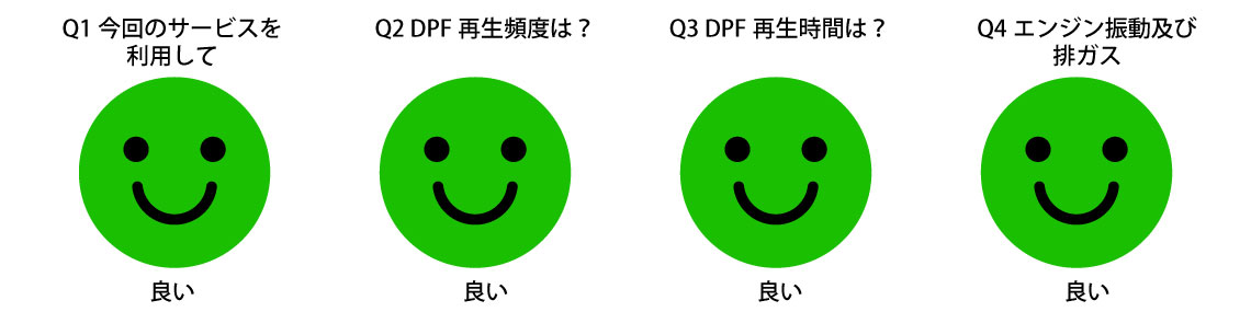 頻繁に点くdpfマフラーの故障ランプは洗浄して解決 有限会社川原代自動車電機工業所 茨城県竜ケ崎市 頻繁に点くdpfマフラーの故障ランプは洗浄して解決 有限会社川原代自動車電機工業所 茨城県竜ケ崎市