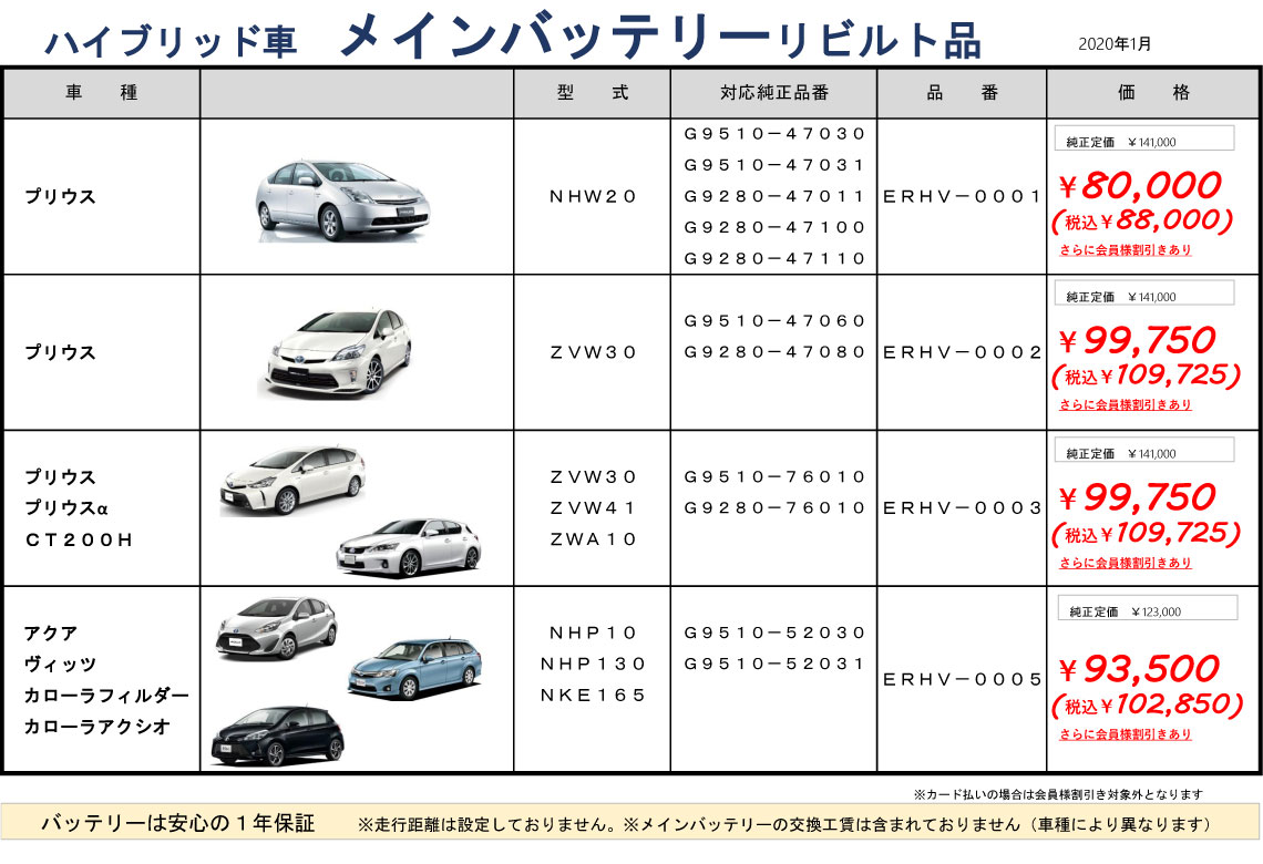 有限会社川原代自動車電機工業所 プリウス アクア等の修理見積もりが高くて困る とお考え方へ