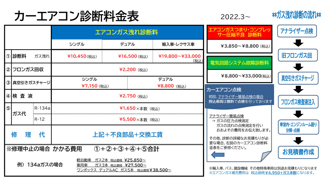 カーエアコン点検 無料キャンペーン 有限会社川原代自動車電機工業所 茨城県竜ケ崎市
