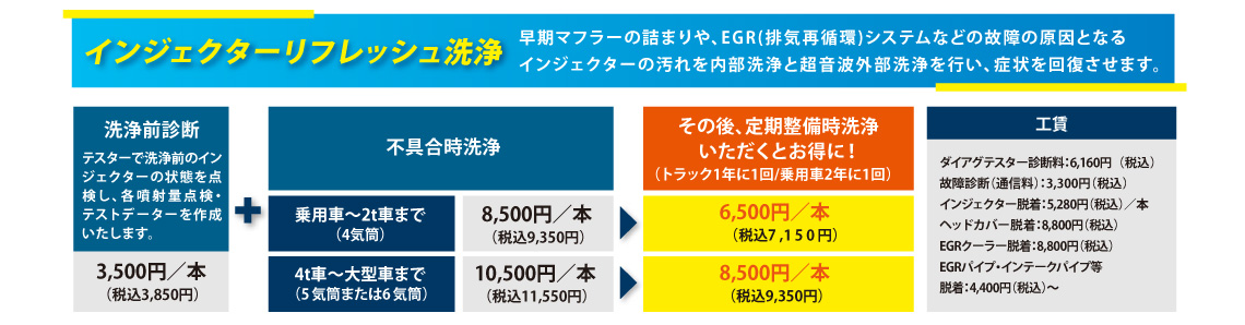 インジェクターリフレッシュ洗浄　価格表