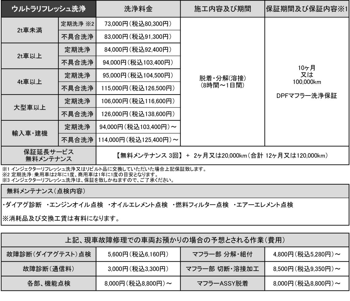 洗浄料金表 ウルトラリフレッシュ洗浄