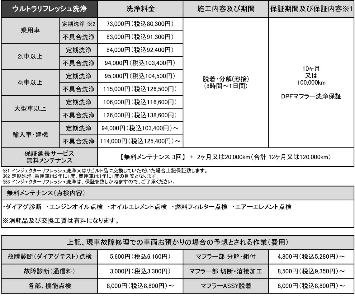 洗浄料金表 ウルトラリフレッシュ洗浄