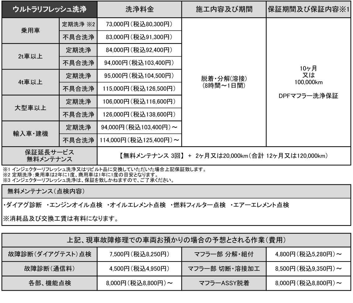 洗浄料金表 ウルトラリフレッシュ洗浄