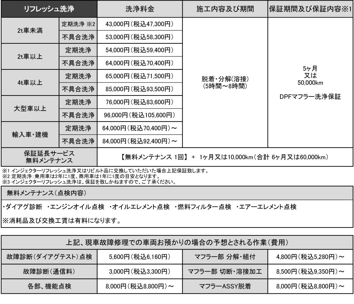 洗浄料金表 リフレッシュ洗浄