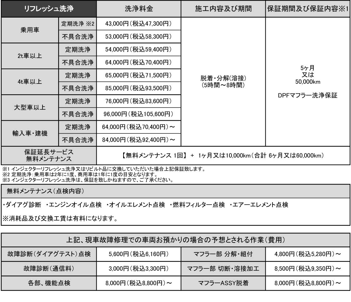 洗浄料金表 リフレッシュ洗浄