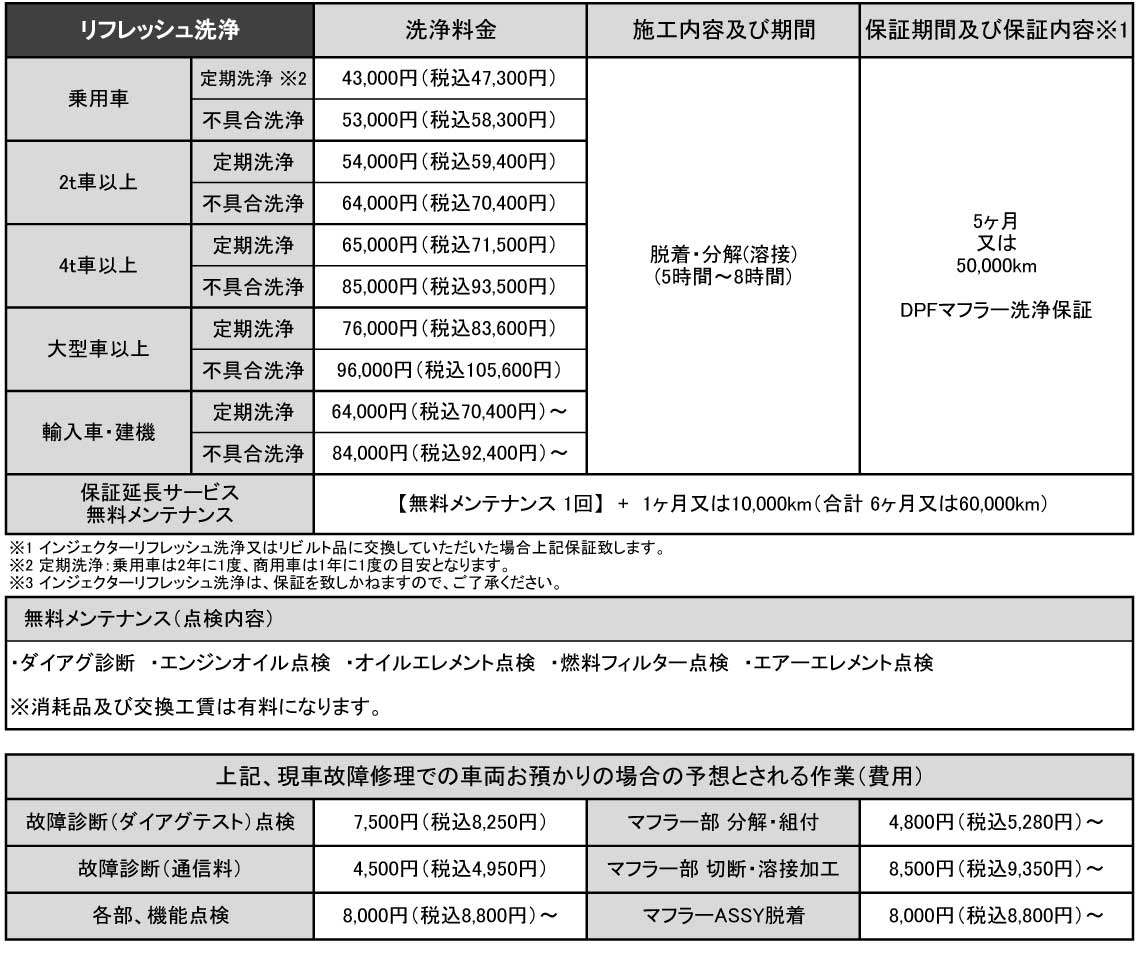 洗浄料金表 リフレッシュ洗浄