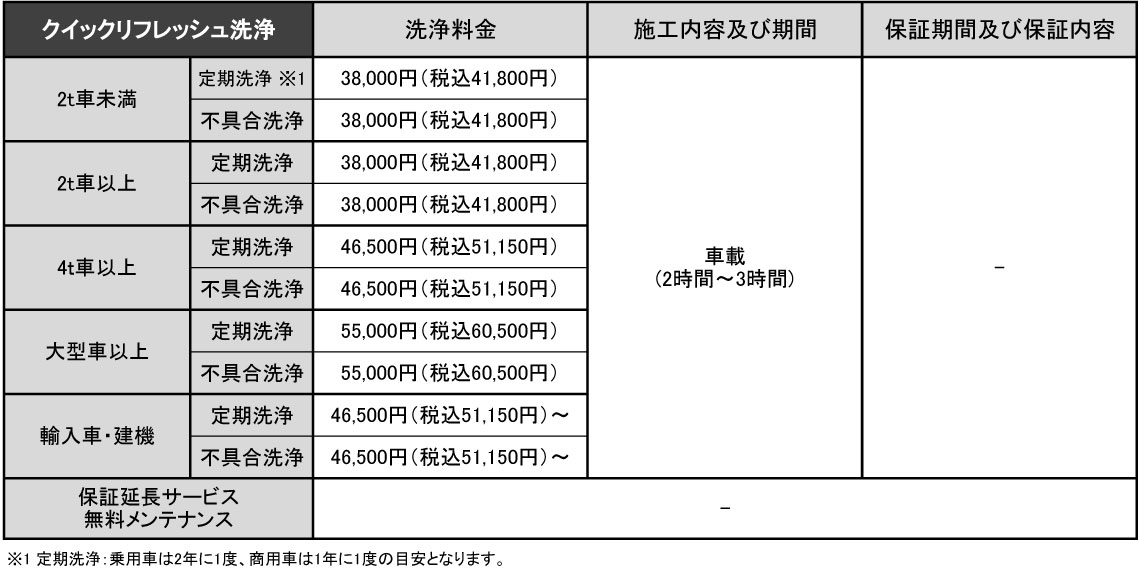 洗浄料金表 クイックリフレッシュ洗浄
