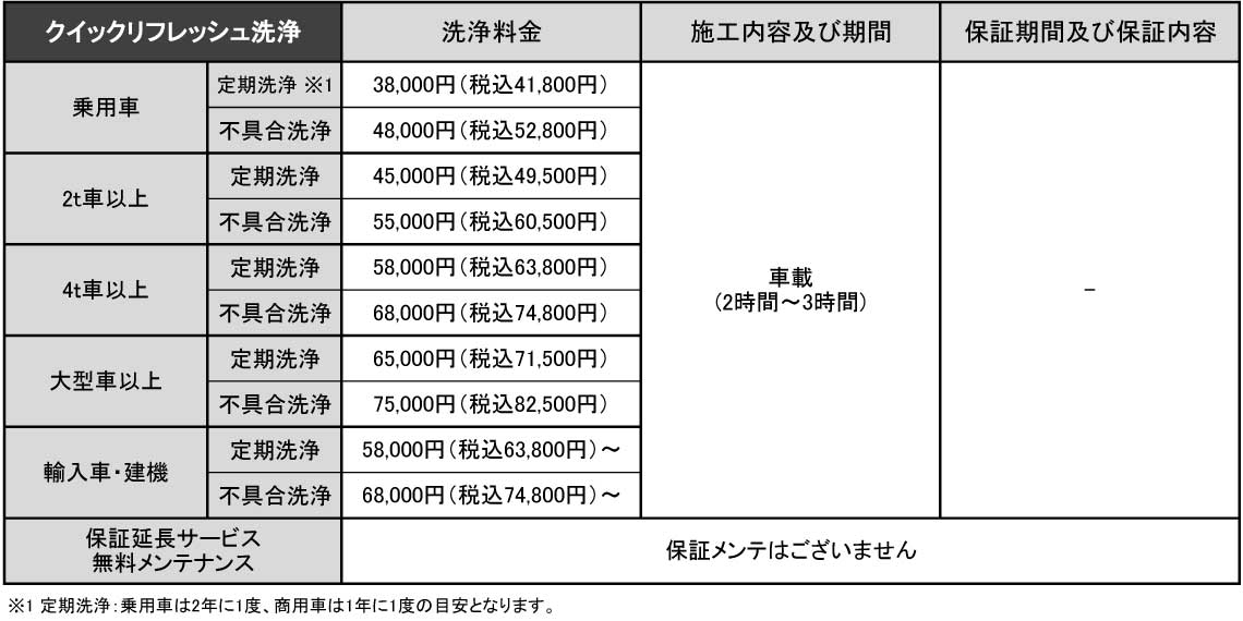 洗浄料金表 クイックリフレッシュ洗浄