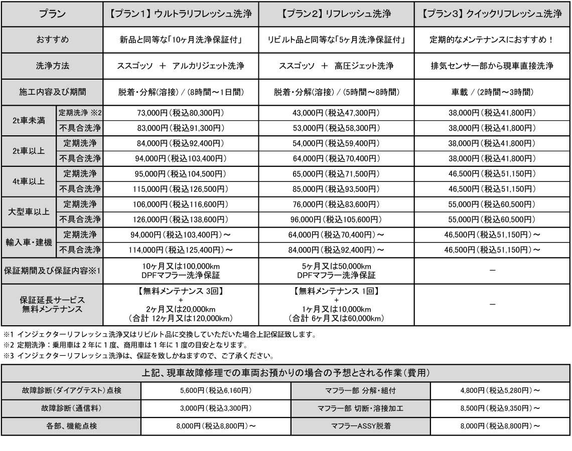 洗浄プラン全ての料金表
