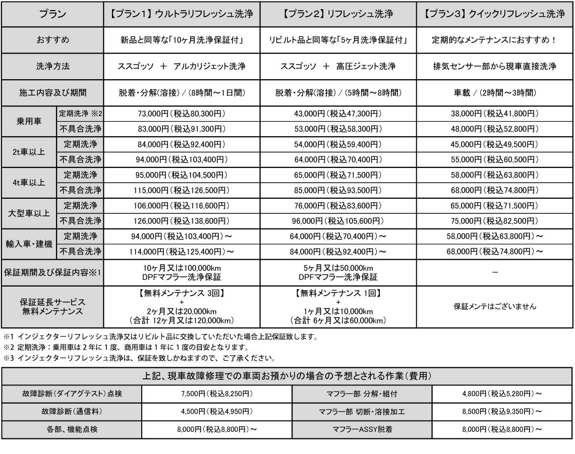 洗浄プラン全ての料金表