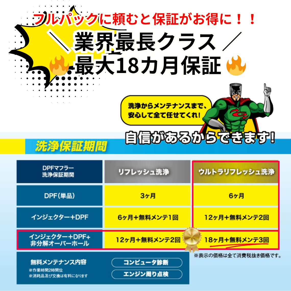 業界最長クラス保証付「非分解オーバーホール」エンジン内部洗浄｜川原 