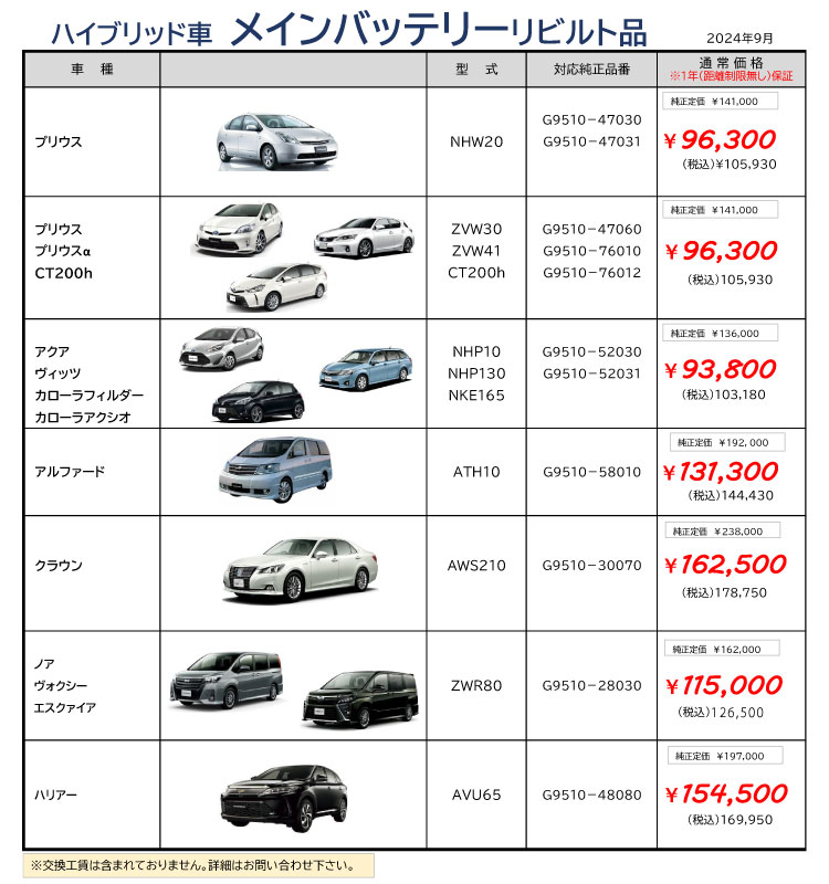 有限会社川原代自動車電機工業所 | プリウス・アクア等の修理