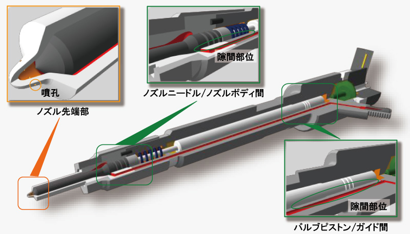 超精密部品インジェクター 内部の部位イメージ