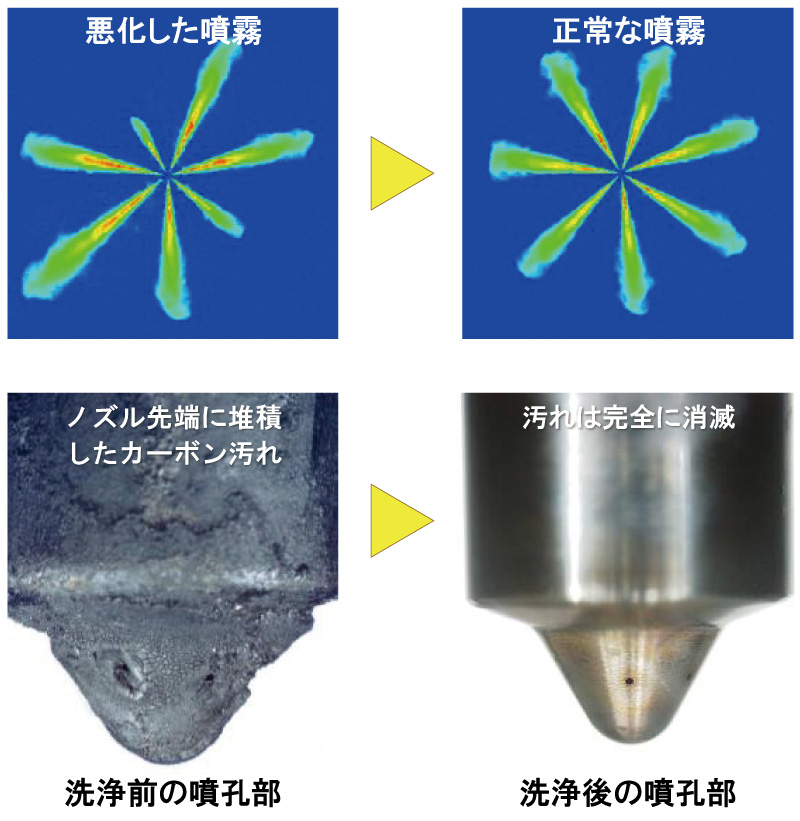 インジェクター洗浄前・後の噴霧と噴孔部