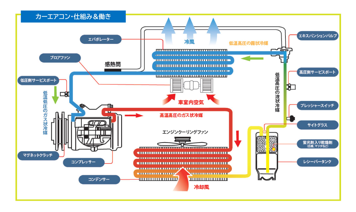 【値下げ】カーエアコン