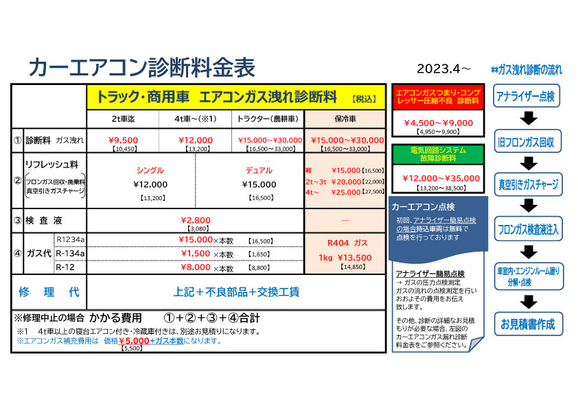 【トラック】カーエアコン診断料金表 2023.04～