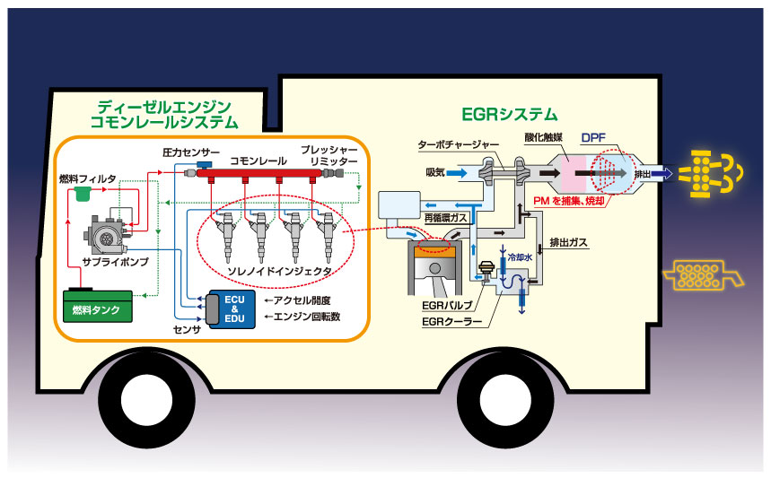 ディーゼルエンジンコモンレールシステム　イメージ図