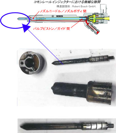 ディーゼルエンジン根本原因