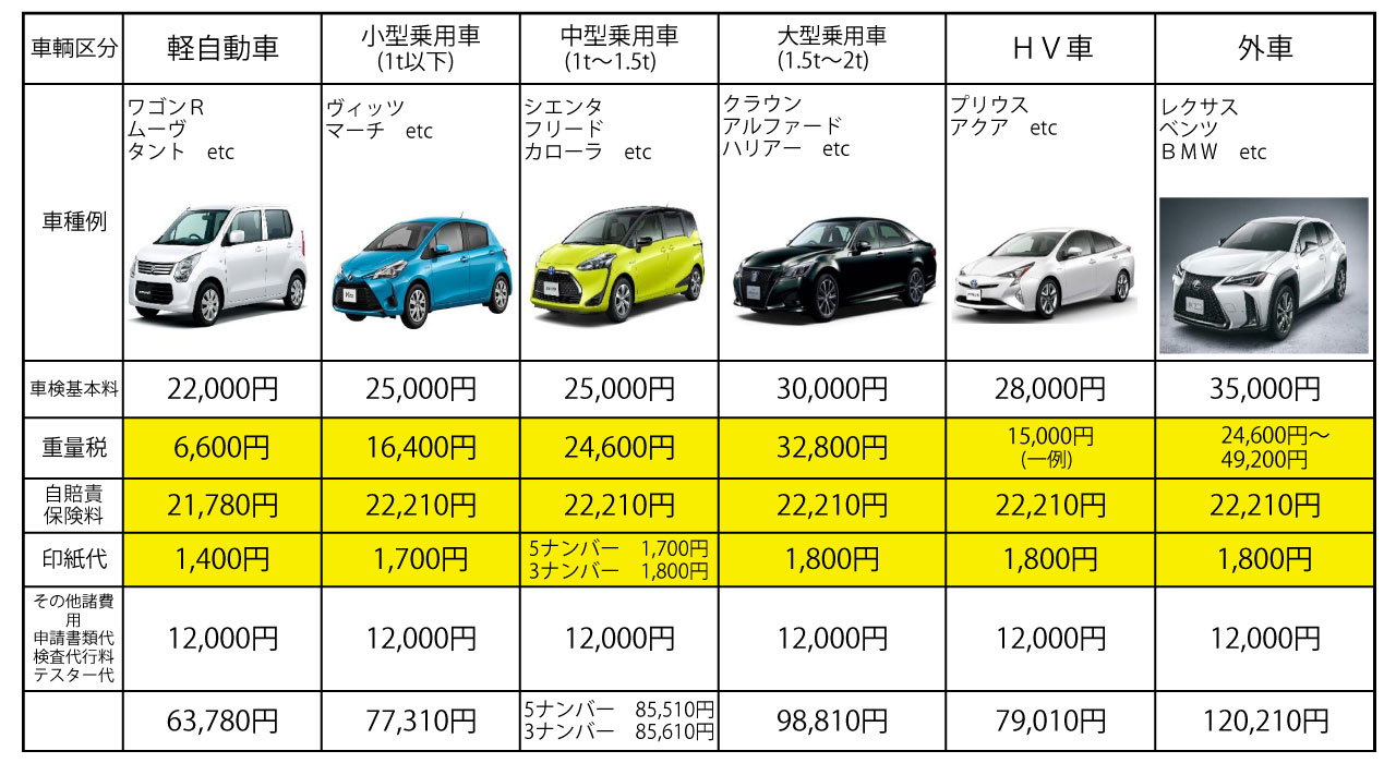 車検整備料金表